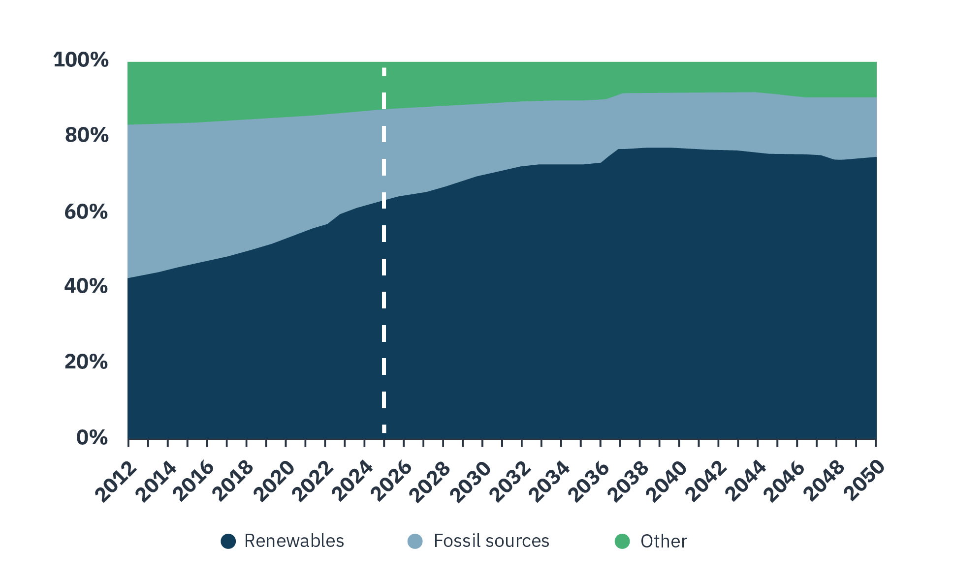 Bluefield Is investment in renewable energy the key to solving the energy crisis in Europe?