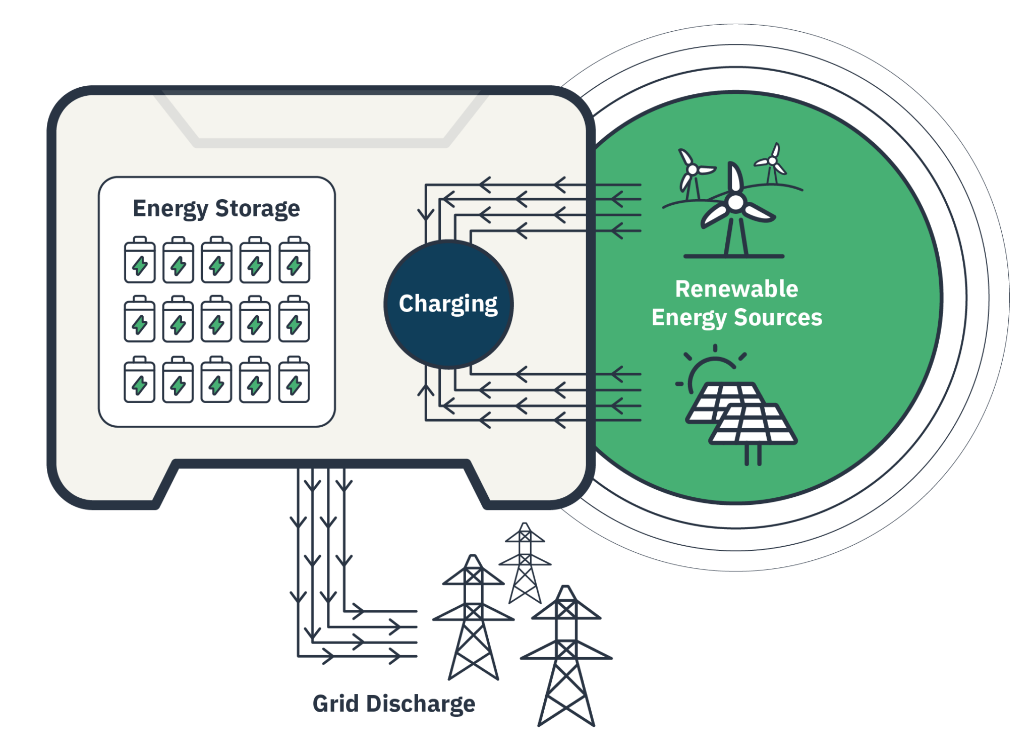 Bluefield Why Batteries Energy’s shifting paradigm