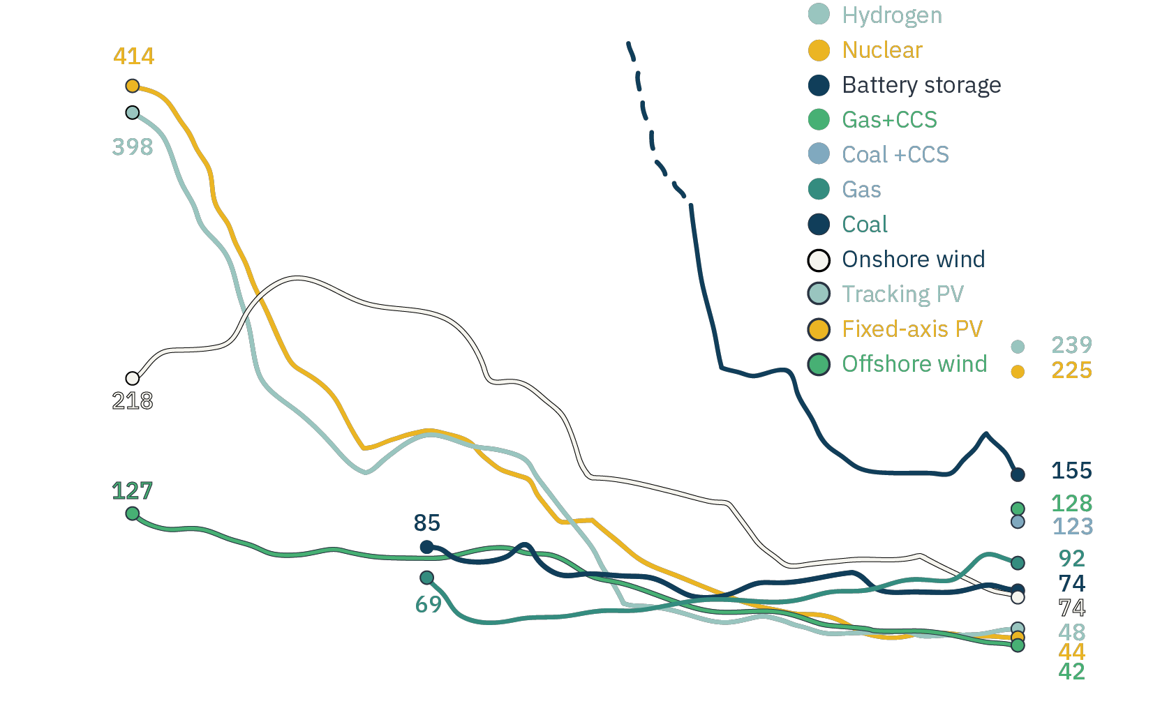 Bluefield | Navigating the Transition to Net Zero